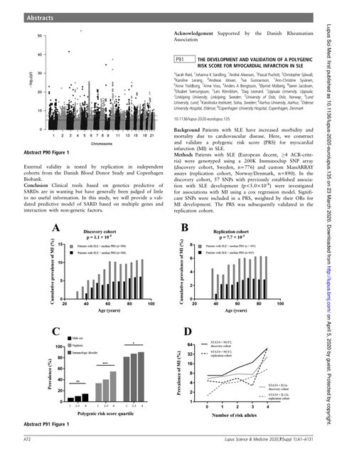 Pdf P The Development And Validation Of A Polygenic Risk Score For