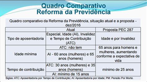 Reforma da Previdência vai achatar valor de benefícios