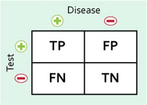 Statistic Definitions Basic Science Orthobullets