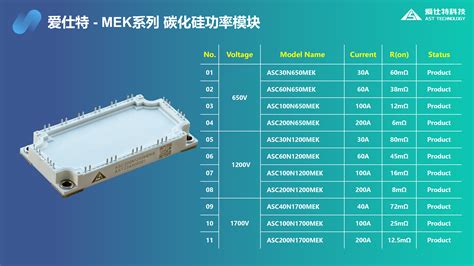 圆满收官 爱仕特1200V SiC功率模块批量交付海外市场 深圳爱仕特科技有限公司