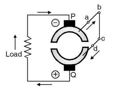 What is Commutator? Working, Diagram & Function - ElectricalWorkbook