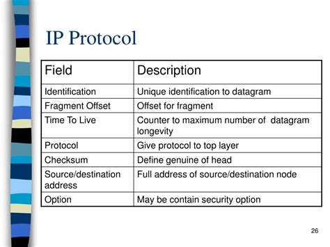 Ppt Internetworking Internet Architecture And Tcp Ip Protocol