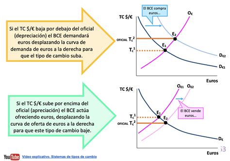 10 2 Sistemas De Tipos De Cambio Fijos ECONOSUBLIME