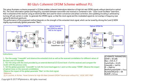 Vpiphotonics Modulation Multilevel