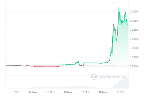 Decentralized Science Desci Crypto Hits B Market Cap Aimx Leads