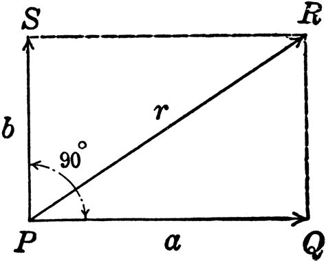 Resultant Vector With Vectors At 90 Degrees Clipart Etc