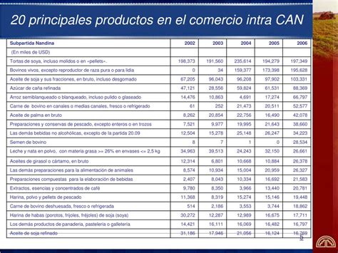 PPT INTEGRACIÓN AGROPECUARIA EN LA COMUNIDAD ANDINA EXPERIENCIAS Y