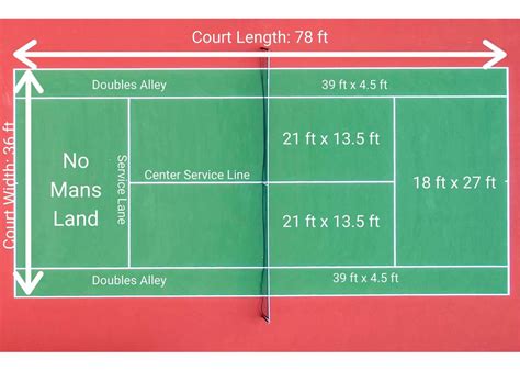 Ultimate Guide to Tennis Court Dimensions - Updated for 2024!