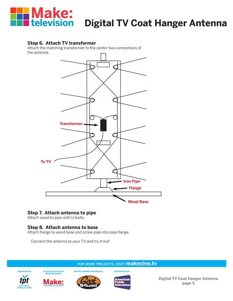 The latest DTV antenna map revealed a shocking new signal zone 10