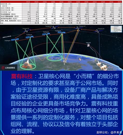 卫星互联网成功发射！中国“星链”，这一伟大工程将 韭研公社