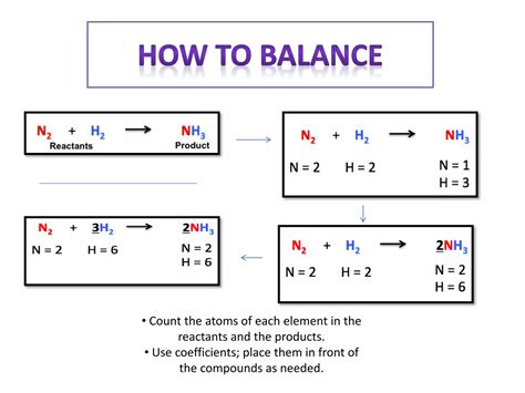 Chemical reaction and equations | PPT