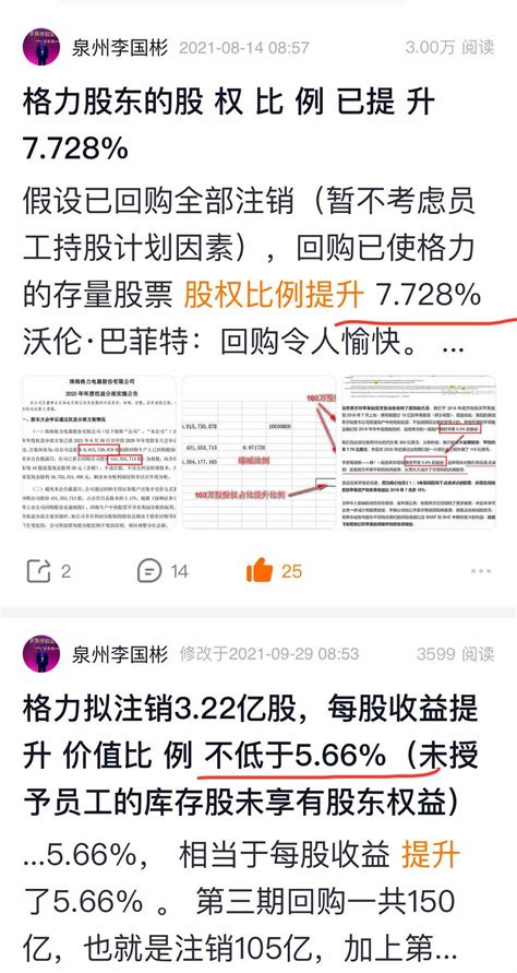 格力 回购注销199亿元，提升股权比例近6，股价跌了一半不止。 Meta 将增加回购500亿元，占市值的5，股价上涨 雪球