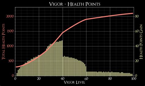 Vigor | Elden Ring Wiki