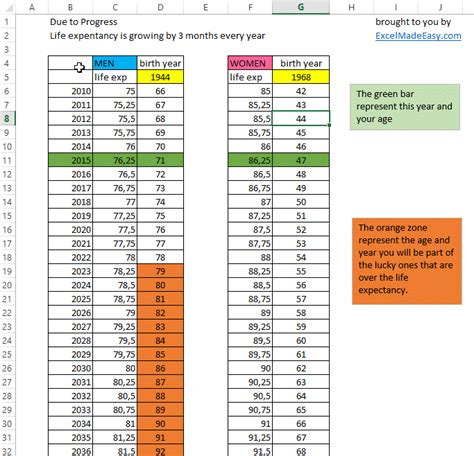 Excel Template Life Expectancy Template For Excel By Excelmadeeasy