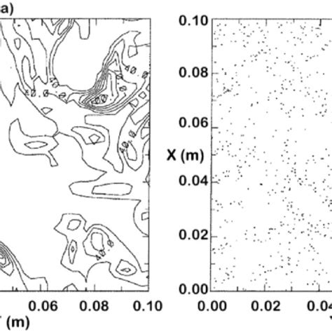 Cross Section Of Field Of Vorticity Magnitude Left Panel And