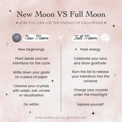 Pin By Pandy Francis On Witch And Pagan Stuff New Moon Rituals New