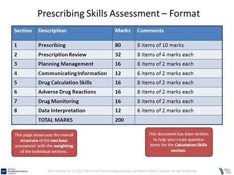 Prescribing Skills Assessment Calculation Skills Question Item Authoring Tool Prescribing