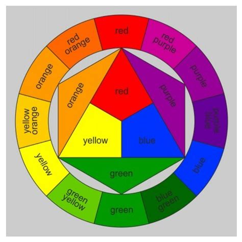 The History And Science Of The Colour Wheel