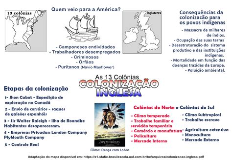 Mapas Mentais Sobre Coloniza O Inglesa Study Maps