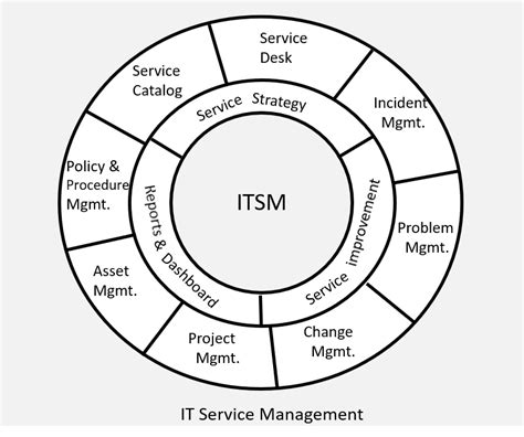 Servicenow Platform Architecture Diagram