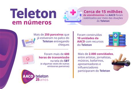 Campanha AACD Teleton completa 25 anos de história em busca de mais