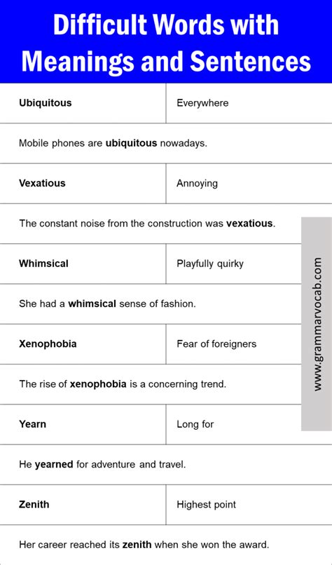Difficult English Words With Meanings And Sentences Grammarvocab