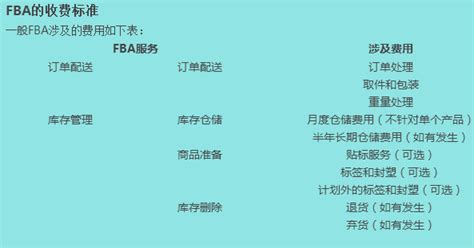 什么是fbafba的优势fba的劣势fba的规则fba的收费标准 知乎