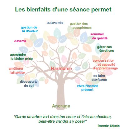 Comment La Sophrologie Agit Elle Sur Le Mieux Tre Des Aidants