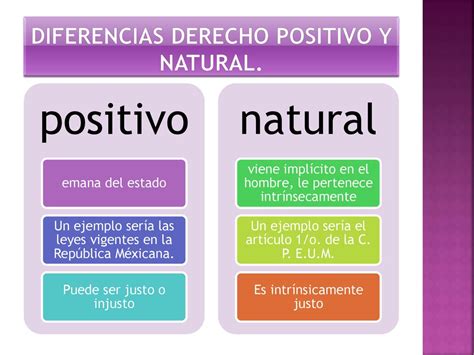 Derecho Positivo Y Natural Ppt Descargar