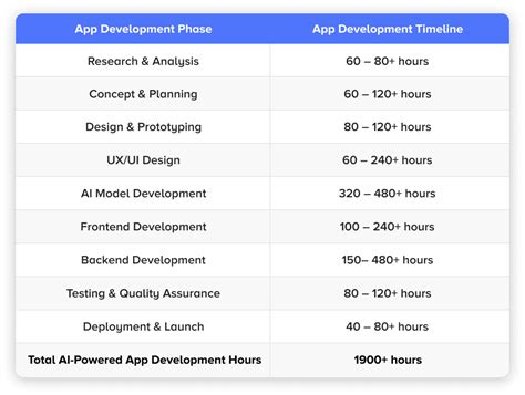 Artificial Intelligence Ai In Mobile App Development Use Cases