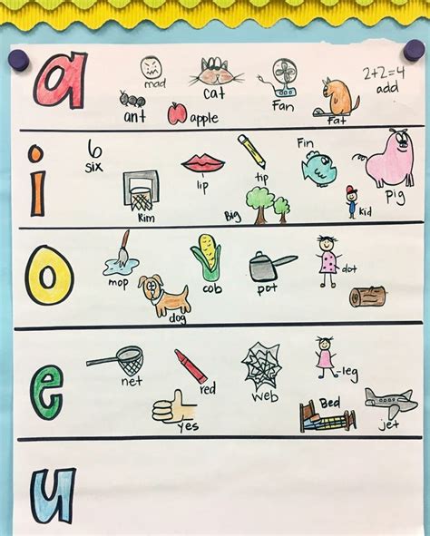 Vowels Vowel Teams Anchor Chart Vowel Team Phonics Hot Sex Picture