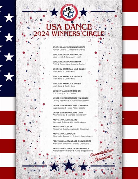 Newcomers Guide To Competitive Ballroom Dancing American Dancer