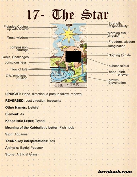 The Star Tarot Card Meaning