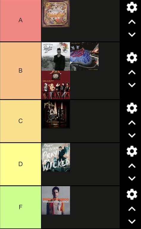 My list of the panic at the disco albums : r/panicatthedisco