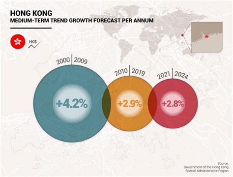 Hong Kong’s latest infrastructure projects - We Build Value