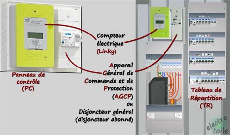 Postupn Rozd L Etika Branchement Compteur Electrique P Edn Premi R