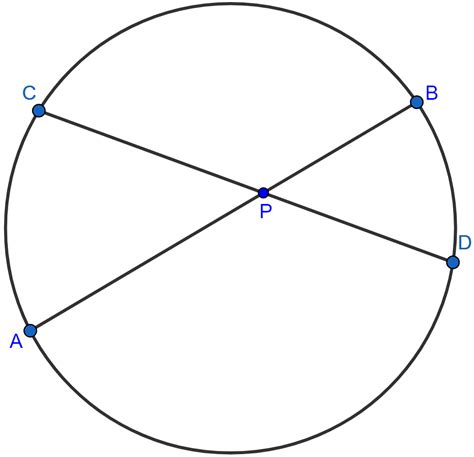 Two Chords AB CD Of A Circle Intersect Internally At A KnowledgeBoat