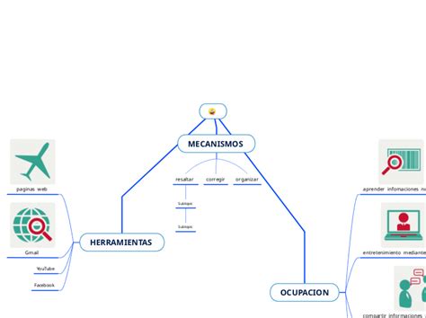 Entorno Personal De Aprendisage Ple Mindmap