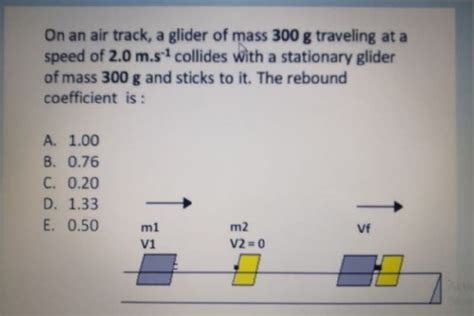 Answered On An Air Track A Glider Of Mass 300 G Bartleby