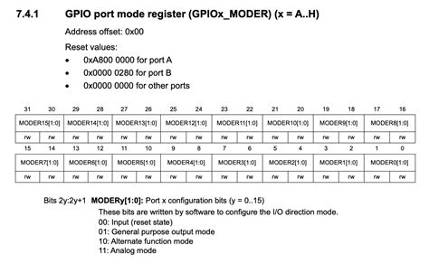 started dsp  arm processors
