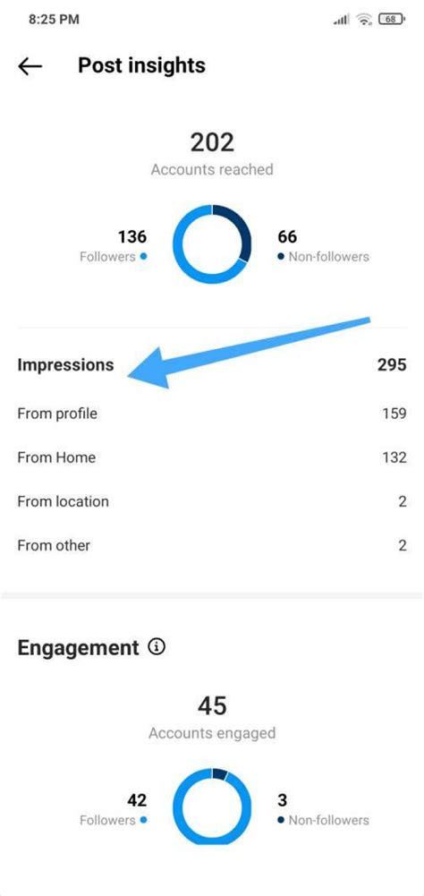 Instagram Impressions: What Are They & Why Do They Matter?