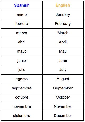 Learn Spanish Days And Months Of The Year Spanish Tutoring Services