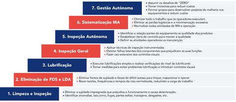 Manutenção Autónoma Artigo KAIZEN