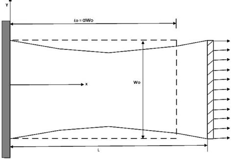 Figure From Wrinkling Simulation Of Membrane Structures Under Tensile