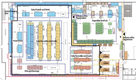 The floor plan and merchandise arrangement of the supermarket ...