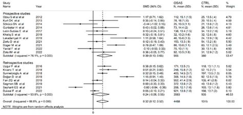 Jcm Free Full Text Association Between Red Blood Cell Distribution