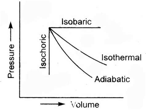 isobaric - définition - What is