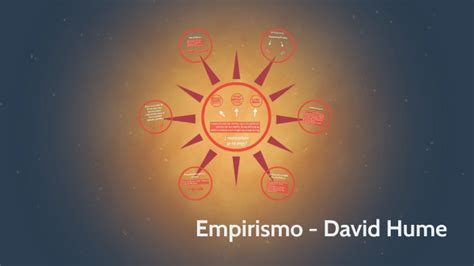 Empirismo David Hume By Luli Robert On Prezi