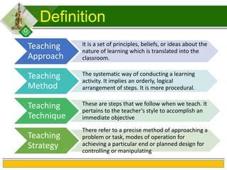 Teaching Approaches Strategies Methods And Techniques PPT