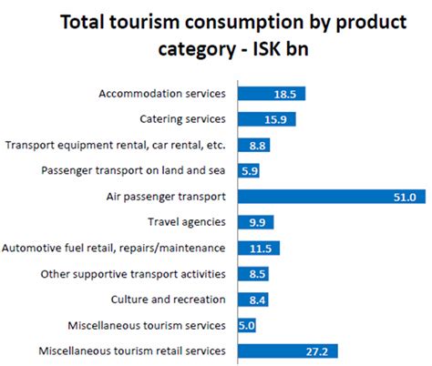 Iceland tourism in numbers « Startup Iceland Community